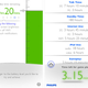 Image for article titled Philips Has a Free App To Battle iPhone Battery Woes